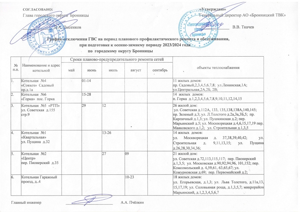 график отключения ГВС 2023.jpg график отключения ГВС 2023.jpg